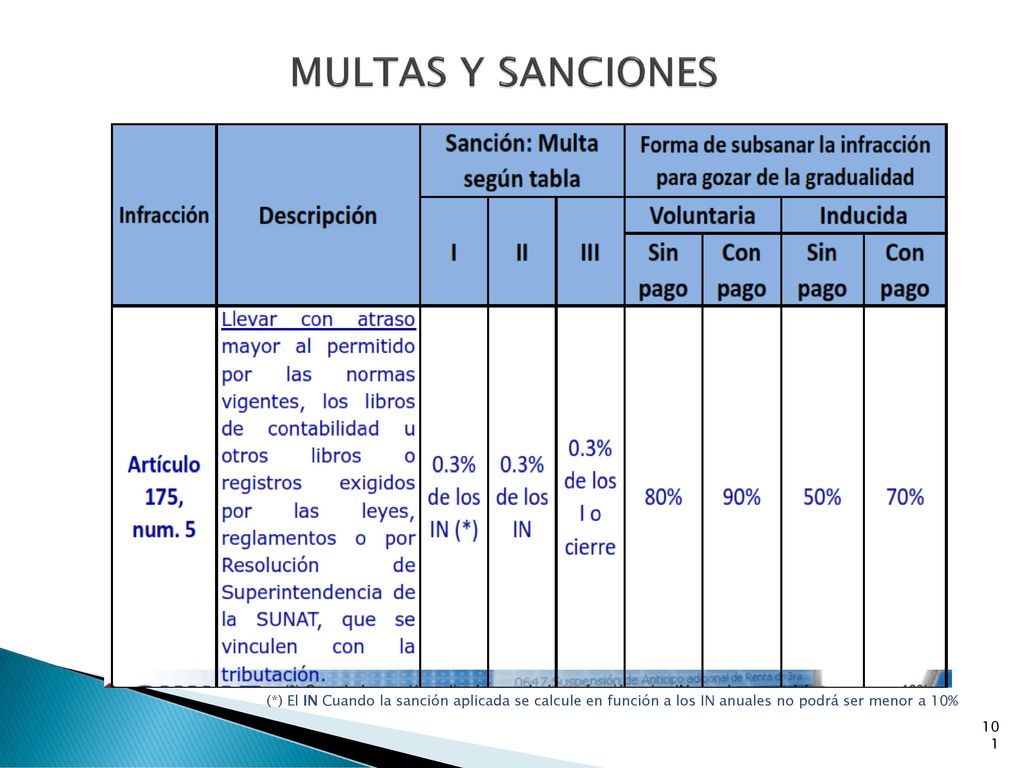 MULTAS Y SANCIONES (*) El IN Cuando la sanción aplicada se calcule en función a los IN anuales no podrá ser menor a 10%
