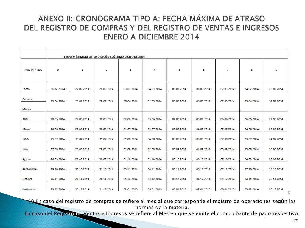 ANEXO II: CRONOGRAMA TIPO A: FECHA MÁXIMA DE ATRASO DEL REGISTRO DE COMPRAS Y DEL REGISTRO DE VENTAS E INGRESOS ENERO A DICIEMBRE 2014