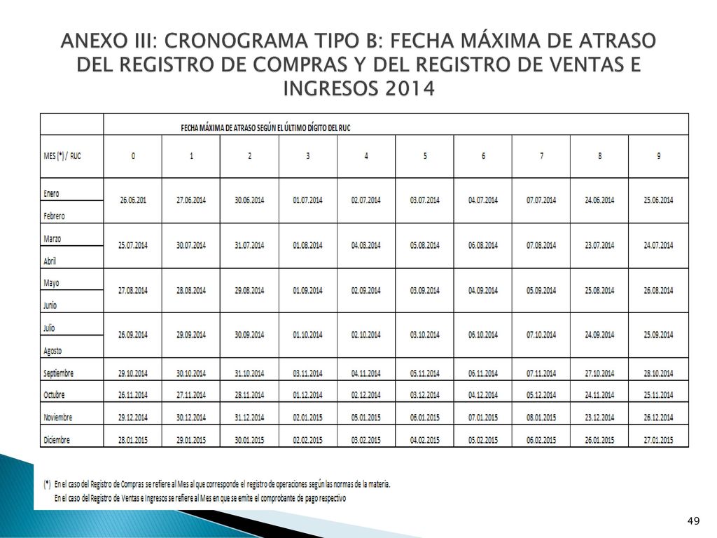 ANEXO III: CRONOGRAMA TIPO B: FECHA MÁXIMA DE ATRASO DEL REGISTRO DE COMPRAS Y DEL REGISTRO DE VENTAS E INGRESOS 2014