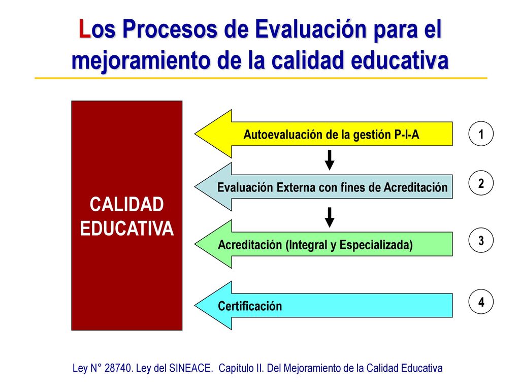 Los Procesos de Evaluación para el mejoramiento de la calidad educativa