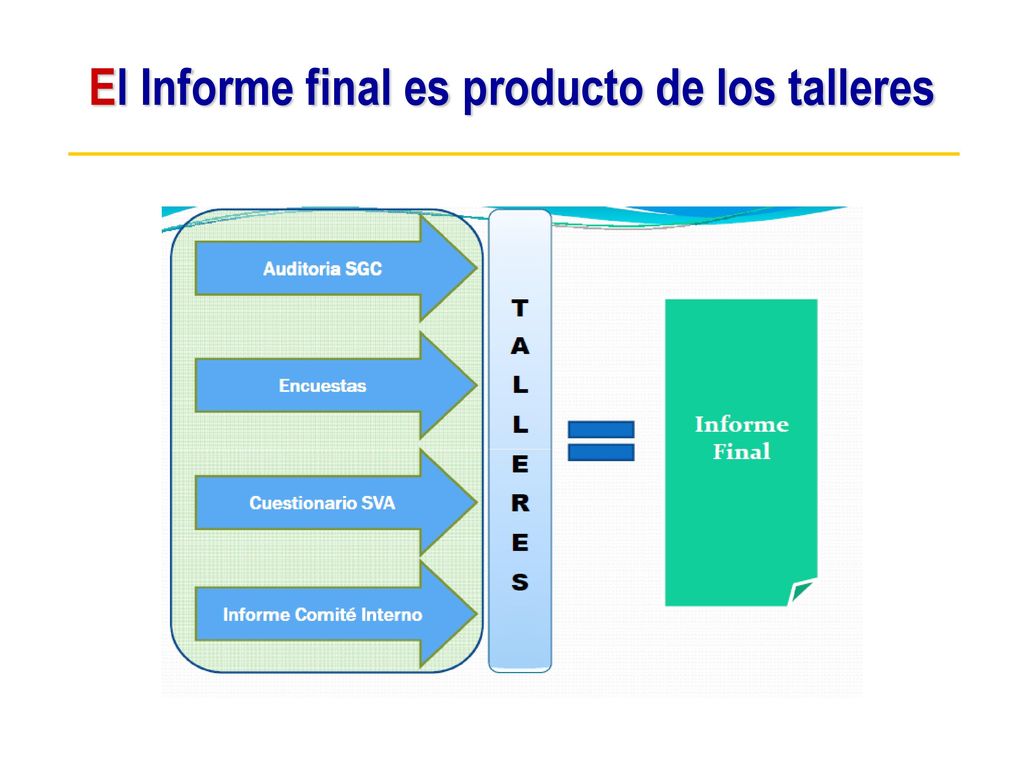 El Informe final es producto de los talleres