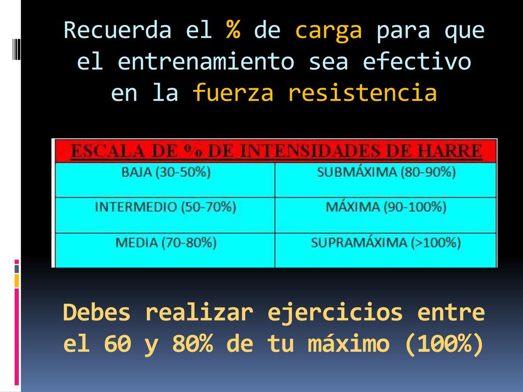 Recuerda el % de carga para que el entrenamiento sea efectivo en la fuerza resistencia Debes realizar ejercicios entre el 60 y 80% de tu máximo (100%)