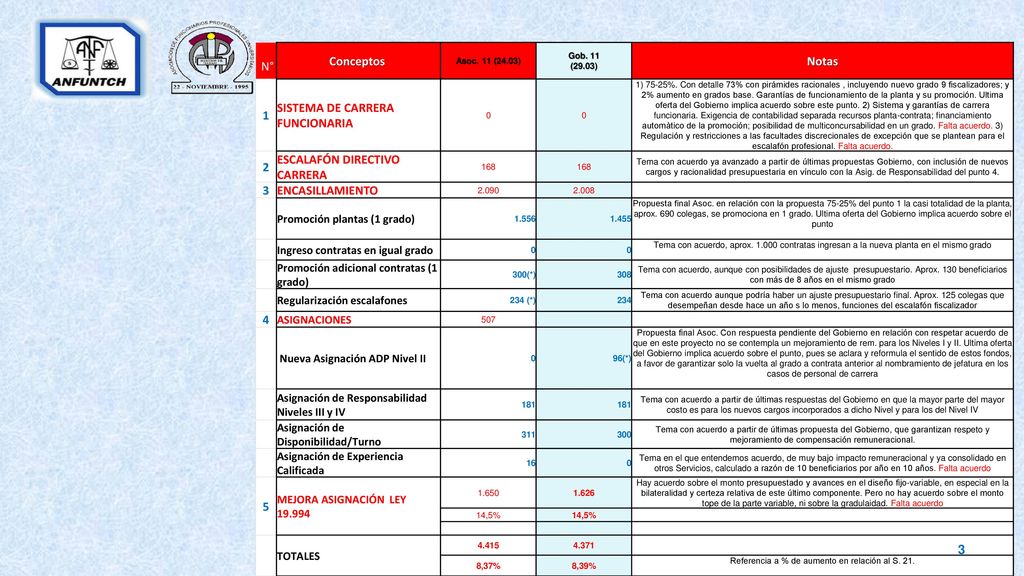Referencia a % de aumento en relación al S. 21.