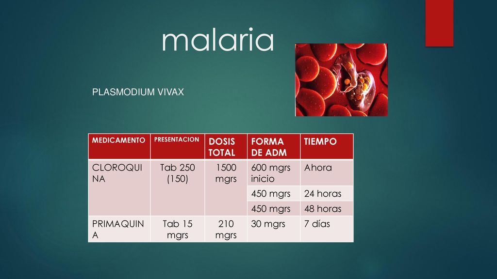 malaria PLASMODIUM VIVAX DOSIS TOTAL FORMA DE ADM TIEMPO CLOROQUINA