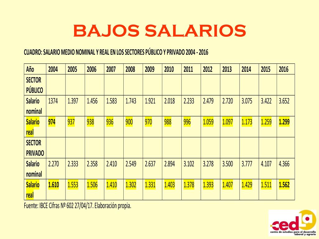 SITUACIÓN DE DERECHOS LABORALES EN BOLIVIA - Ppt Descargar