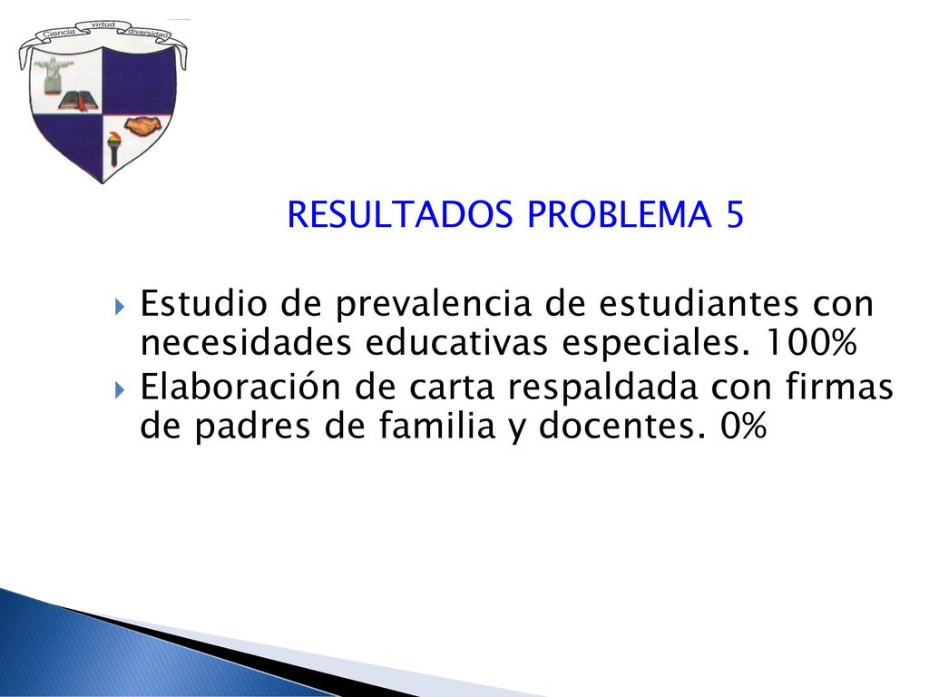 RESULTADOS PROBLEMA 5 Estudio de prevalencia de estudiantes con necesidades educativas especiales. 100%