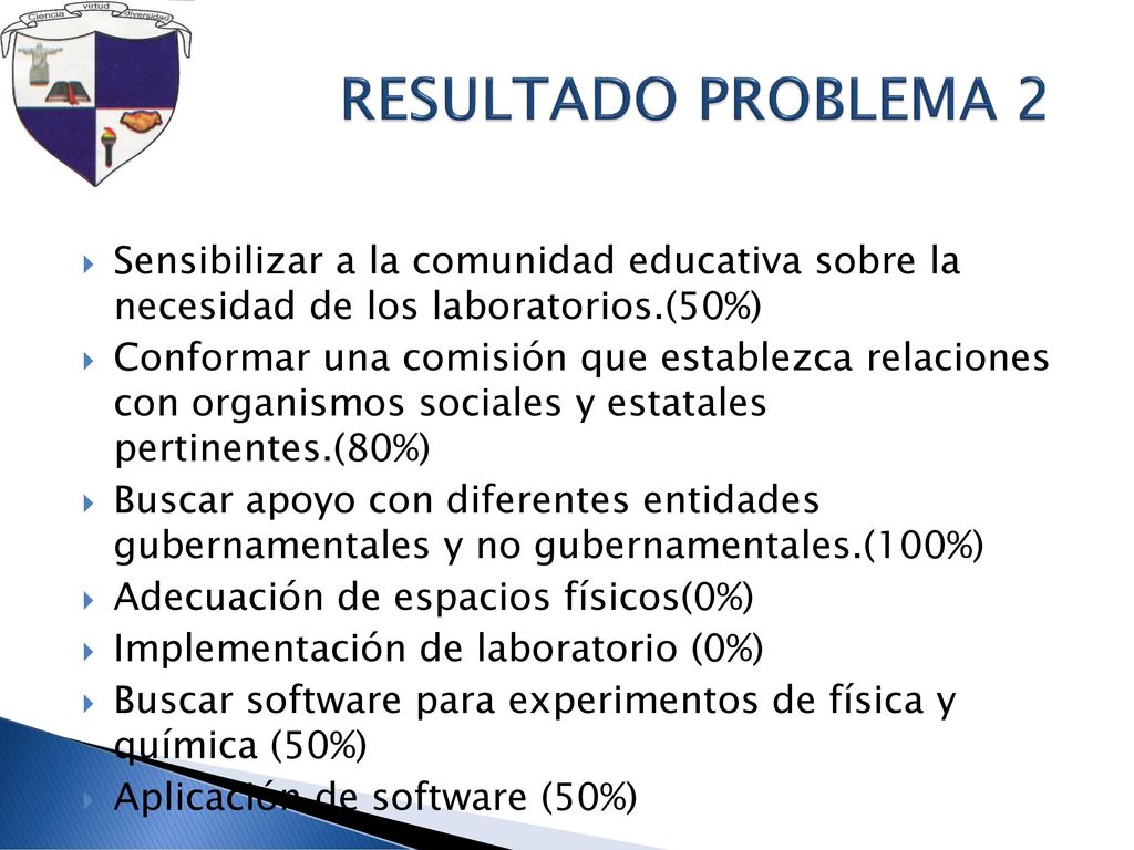 RESULTADO PROBLEMA 2 Sensibilizar a la comunidad educativa sobre la necesidad de los laboratorios.(50%)