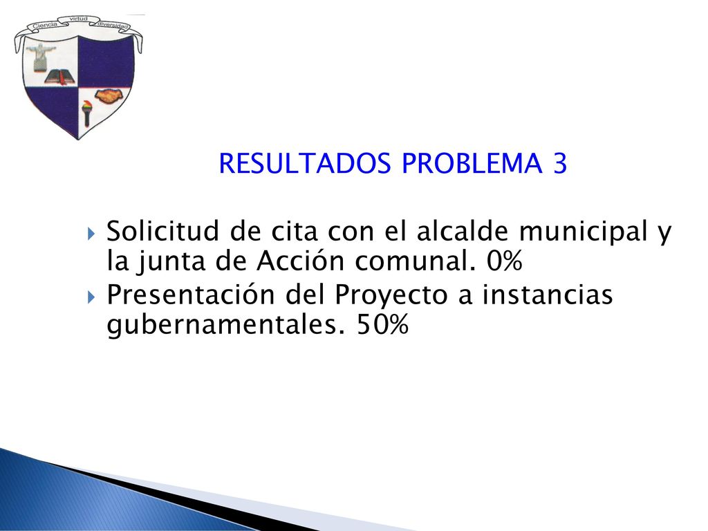 RESULTADOS PROBLEMA 3 Solicitud de cita con el alcalde municipal y la junta de Acción comunal. 0%