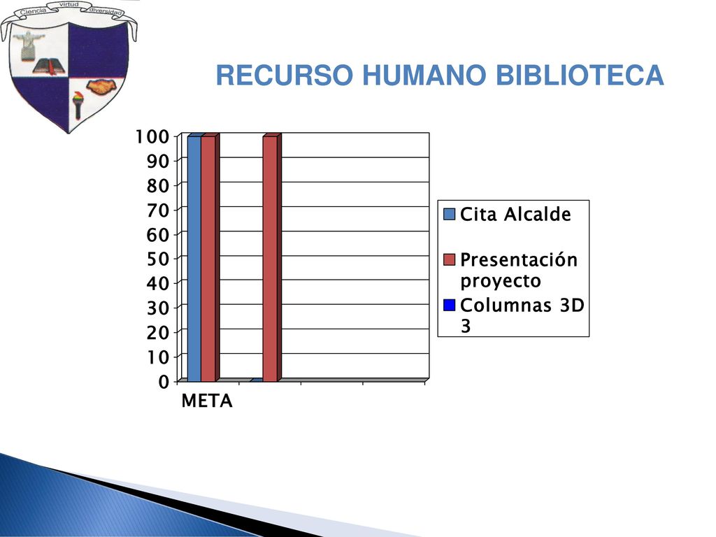 RECURSO HUMANO BIBLIOTECA