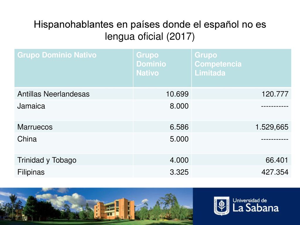 Hispanohablantes en países donde el español no es lengua oficial (2017)