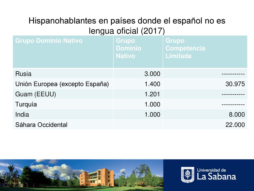 Hispanohablantes en países donde el español no es lengua oficial (2017)
