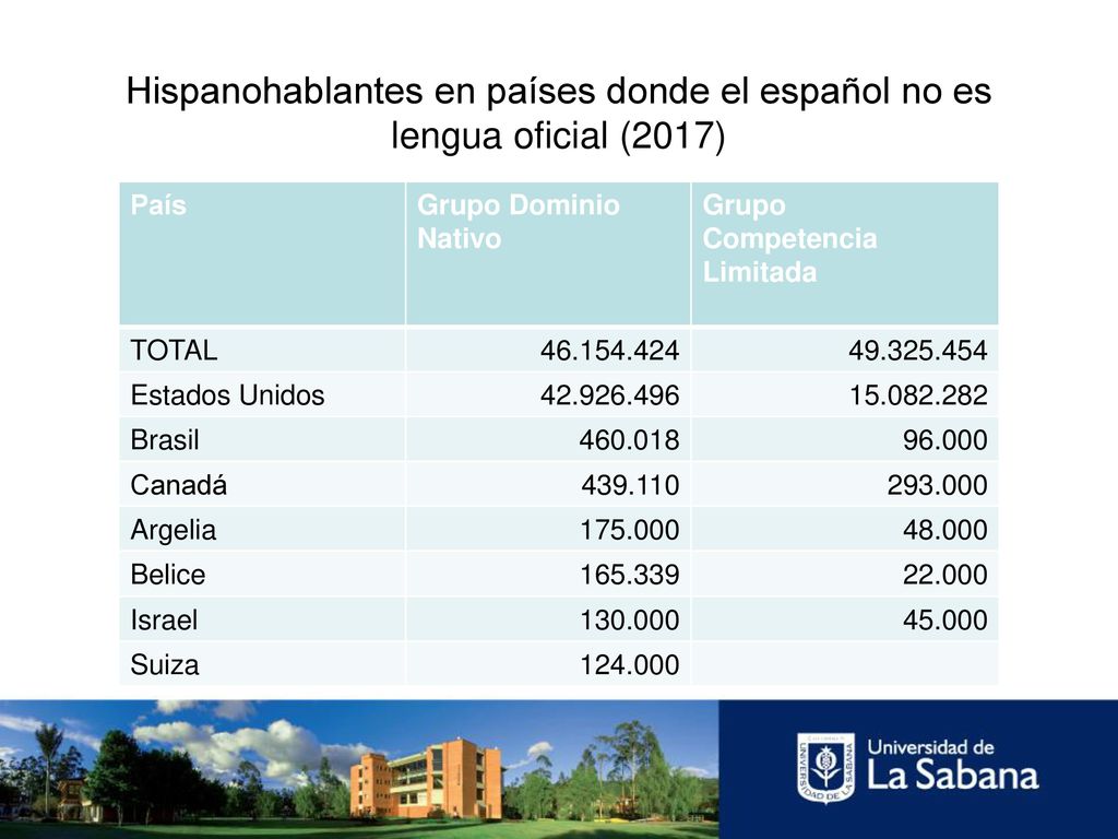 Hispanohablantes en países donde el español no es lengua oficial (2017)