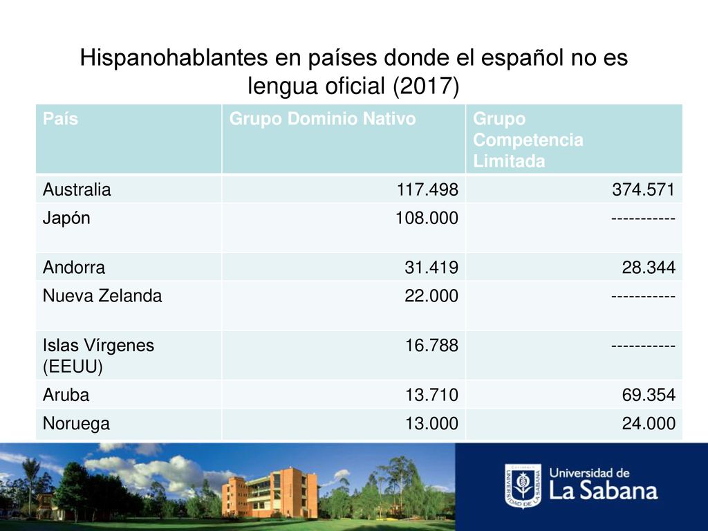 Hispanohablantes en países donde el español no es lengua oficial (2017)