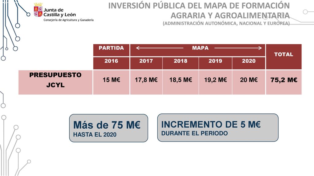 INVERSIÓN PÚBLICA DEL MAPA DE FORMACIÓN AGRARIA Y AGROALIMENTARIA (ADMINISTRACIÓN AUTONÓMICA, NACIONAL Y EUROPEA)