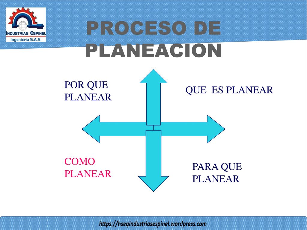 PROCESO DE PLANEACION POR QUE PLANEAR QUE ES PLANEAR COMO PLANEAR