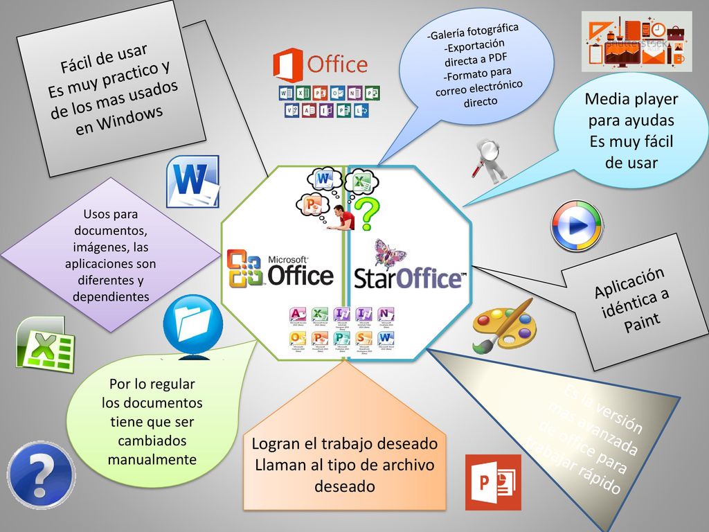 Es muy practico y de los mas usados en Windows