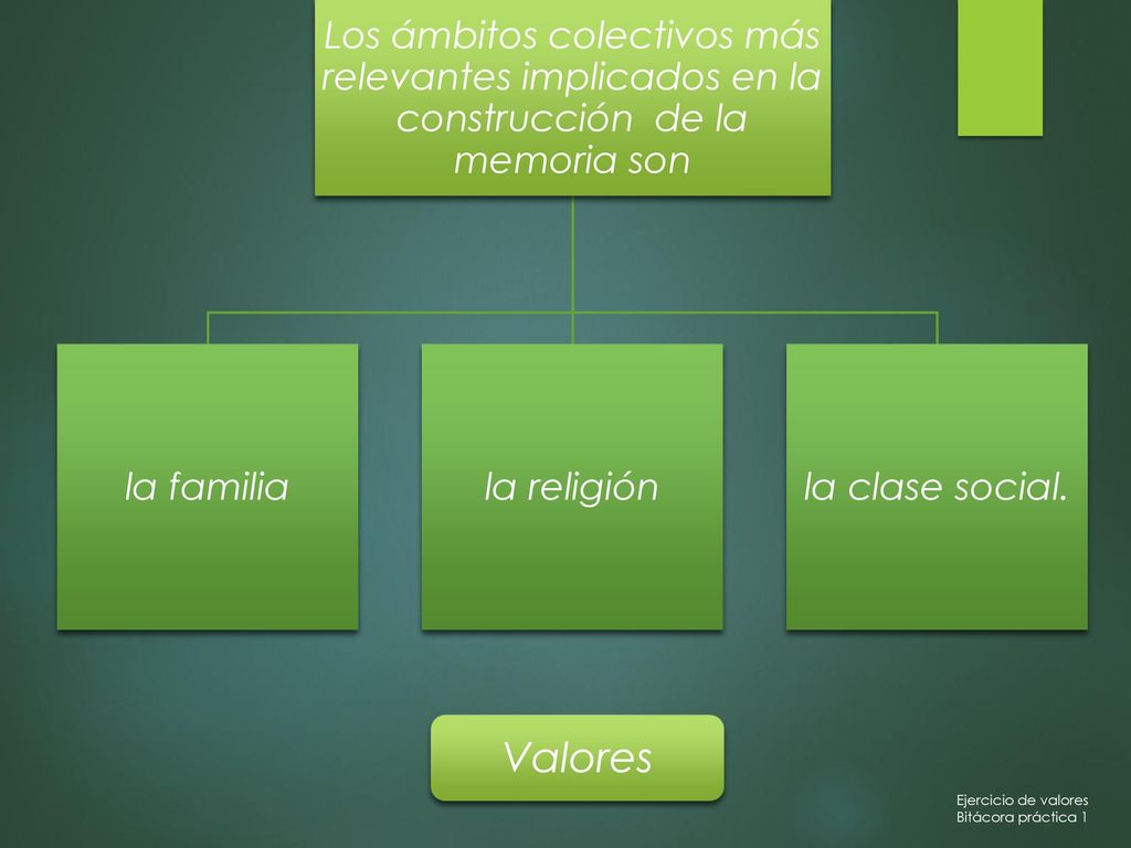 Los ámbitos colectivos más relevantes implicados en la construcción de la memoria son