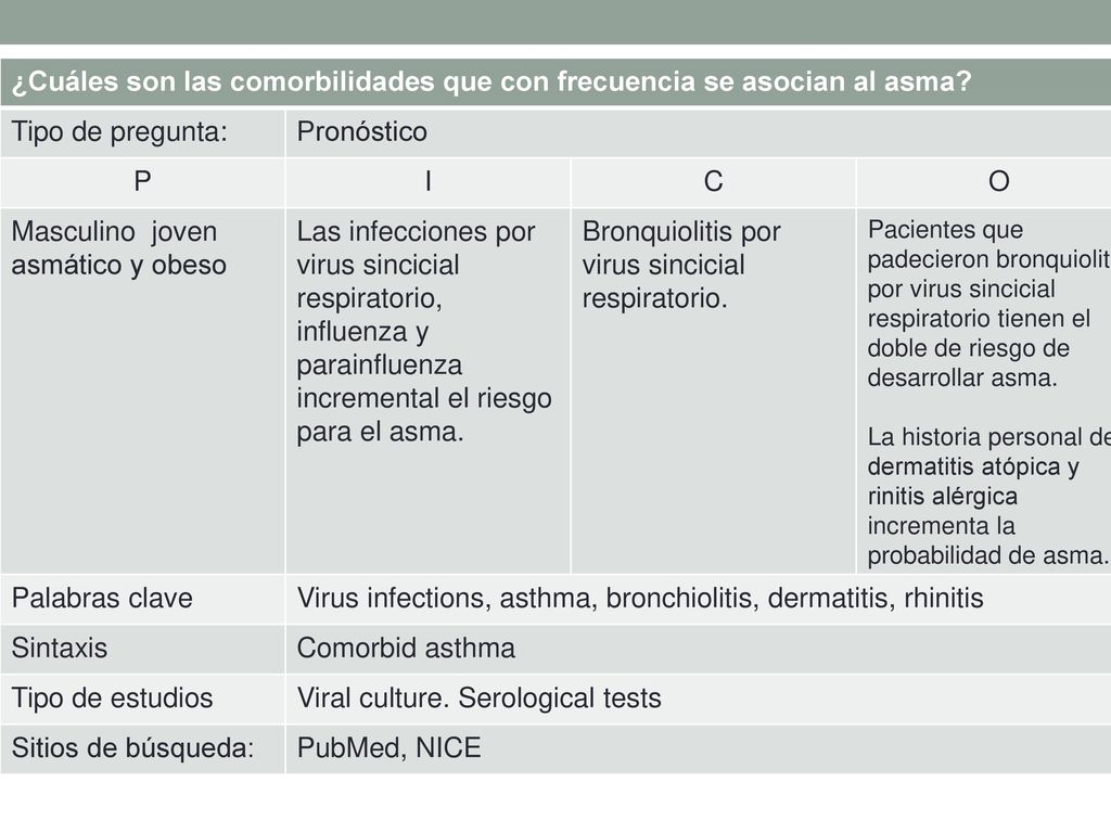 ¿Cuáles son las comorbilidades que con frecuencia se asocian al asma