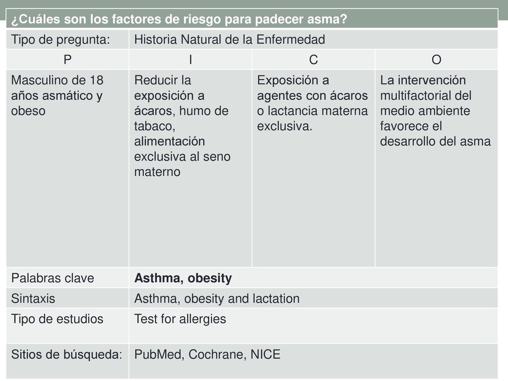 ¿Cuáles son los factores de riesgo para padecer asma