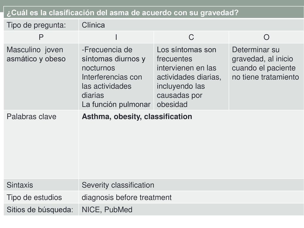 ¿Cuál es la clasificación del asma de acuerdo con su gravedad