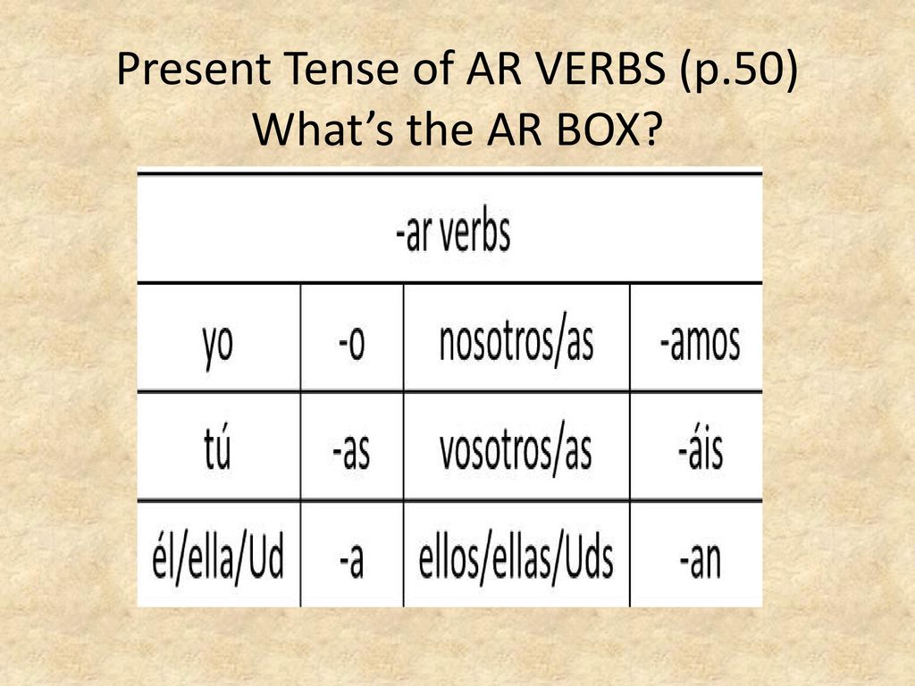 Present Tense of AR VERBS (p.50) What’s the AR BOX