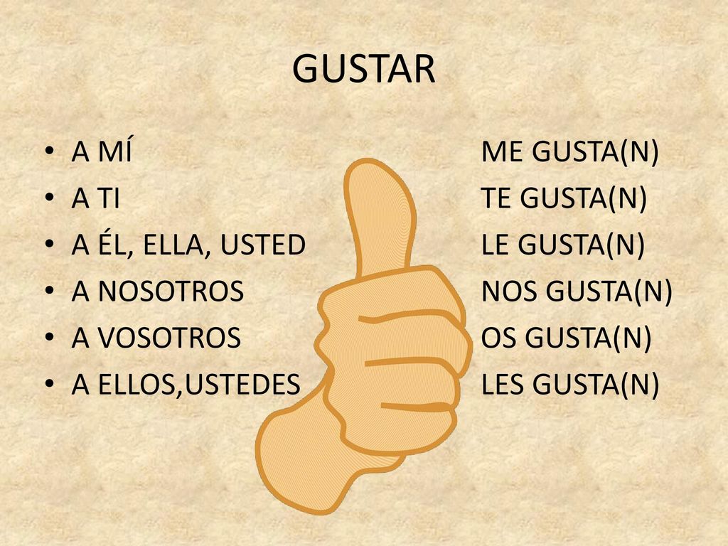 GUSTAR A MÍ ME GUSTA(N) A TI TE GUSTA(N) A ÉL, ELLA, USTED LE GUSTA(N)
