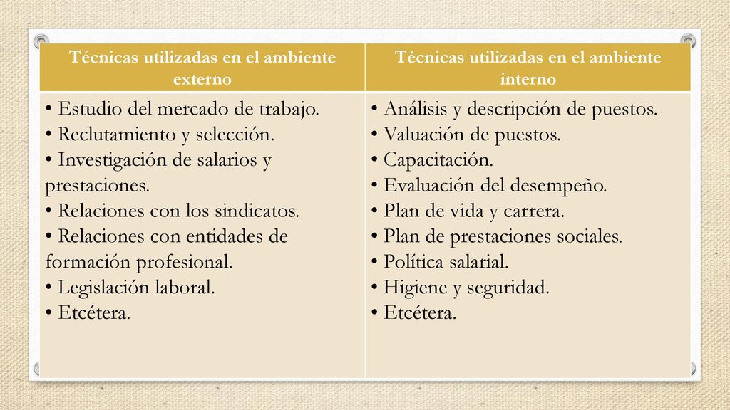• Estudio del mercado de trabajo. • Reclutamiento y selección.