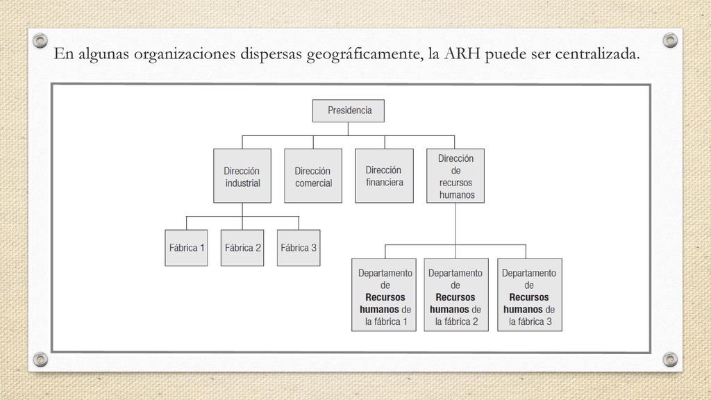 En algunas organizaciones dispersas geográficamente, la ARH puede ser centralizada.