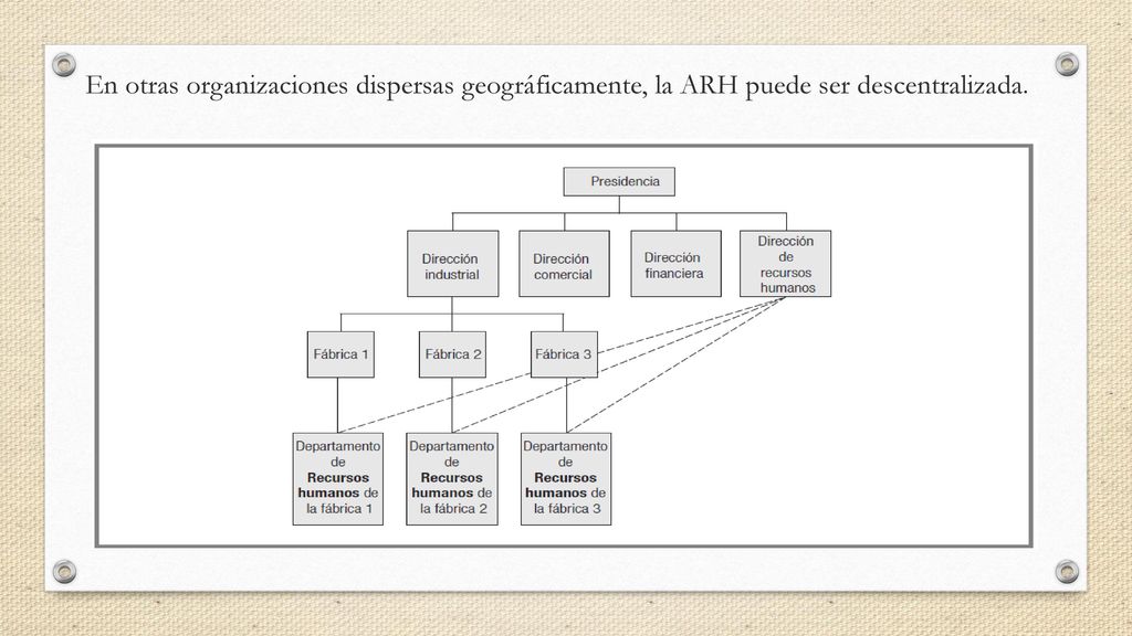 En otras organizaciones dispersas geográficamente, la ARH puede ser descentralizada.