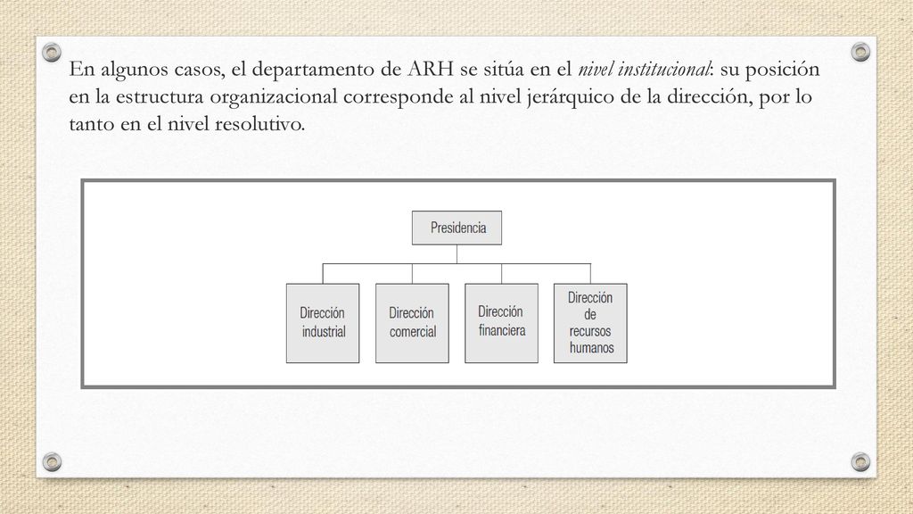 En algunos casos, el departamento de ARH se sitúa en el nivel institucional: su posición en la estructura organizacional corresponde al nivel jerárquico de la dirección, por lo tanto en el nivel resolutivo.