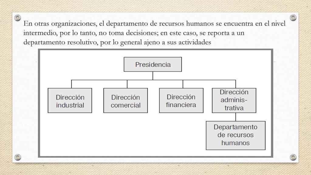 En otras organizaciones, el departamento de recursos humanos se encuentra en el nivel intermedio, por lo tanto, no toma decisiones; en este caso, se reporta a un departamento resolutivo, por lo general ajeno a sus actividades