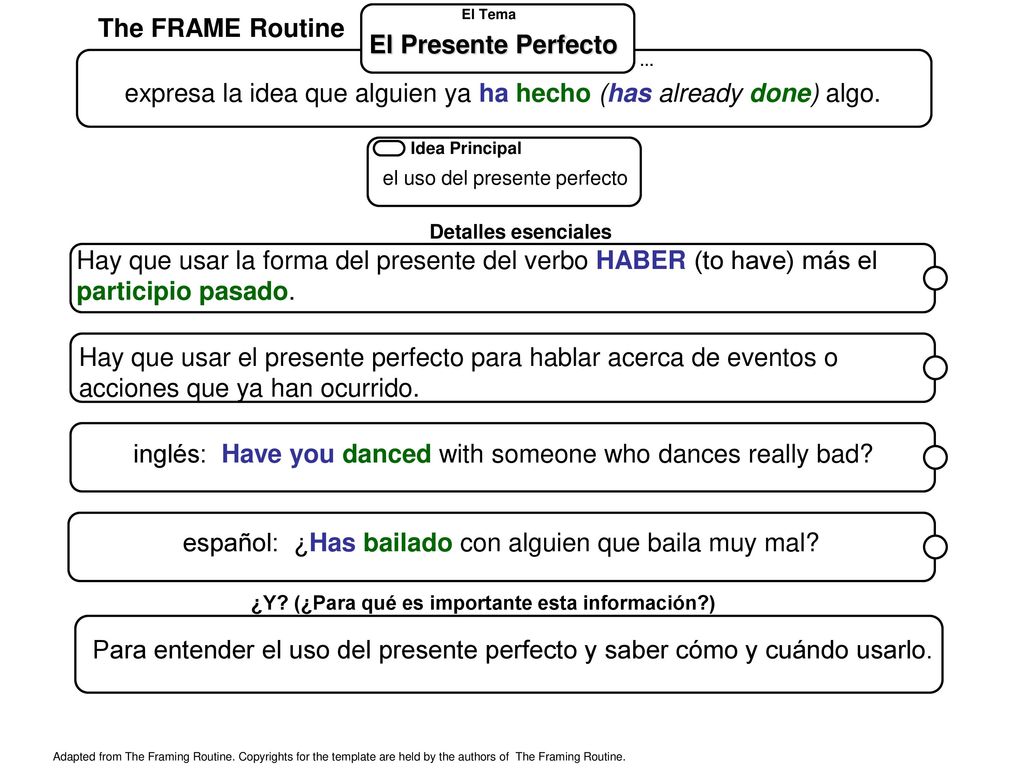 expresa la idea que alguien ya ha hecho (has already done) algo.