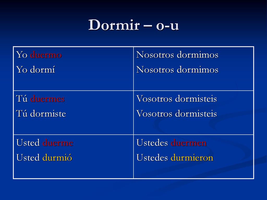 Dormir – o-u Yo duermo Yo dormí Nosotros dormimos Tú duermes