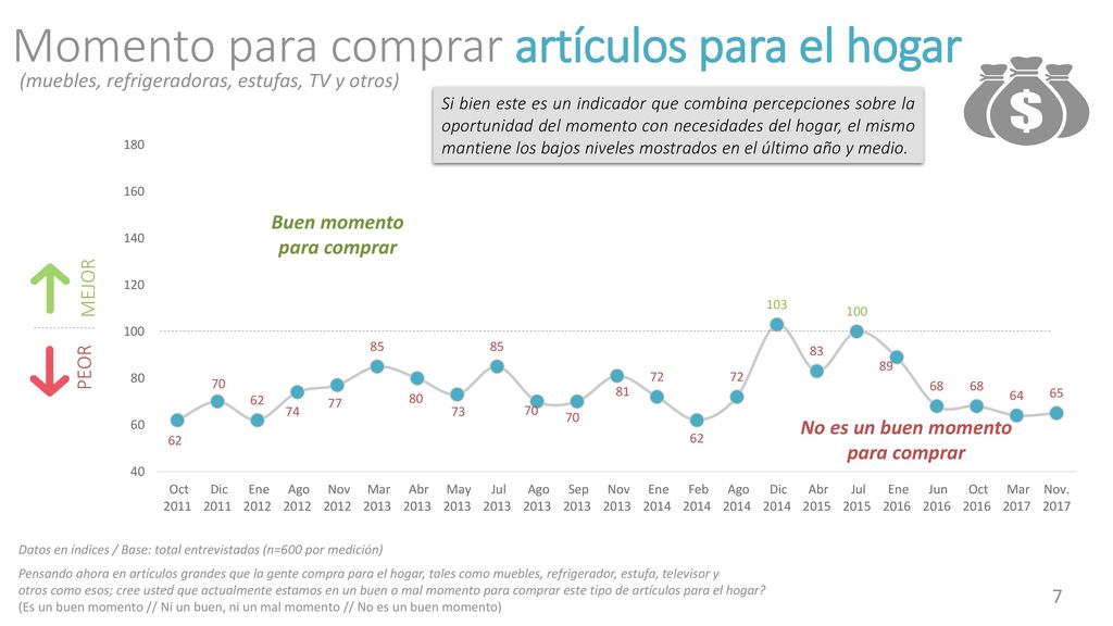 Buen momento para comprar No es un buen momento para comprar