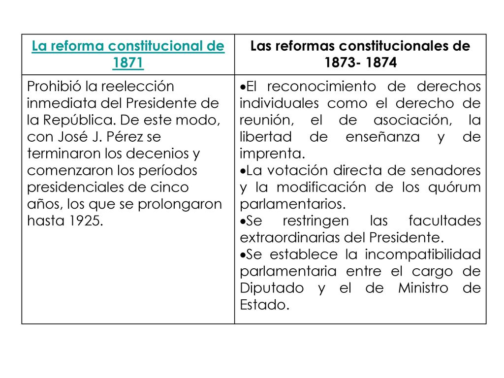 La reforma constitucional de 1871 Las reformas constitucionales de