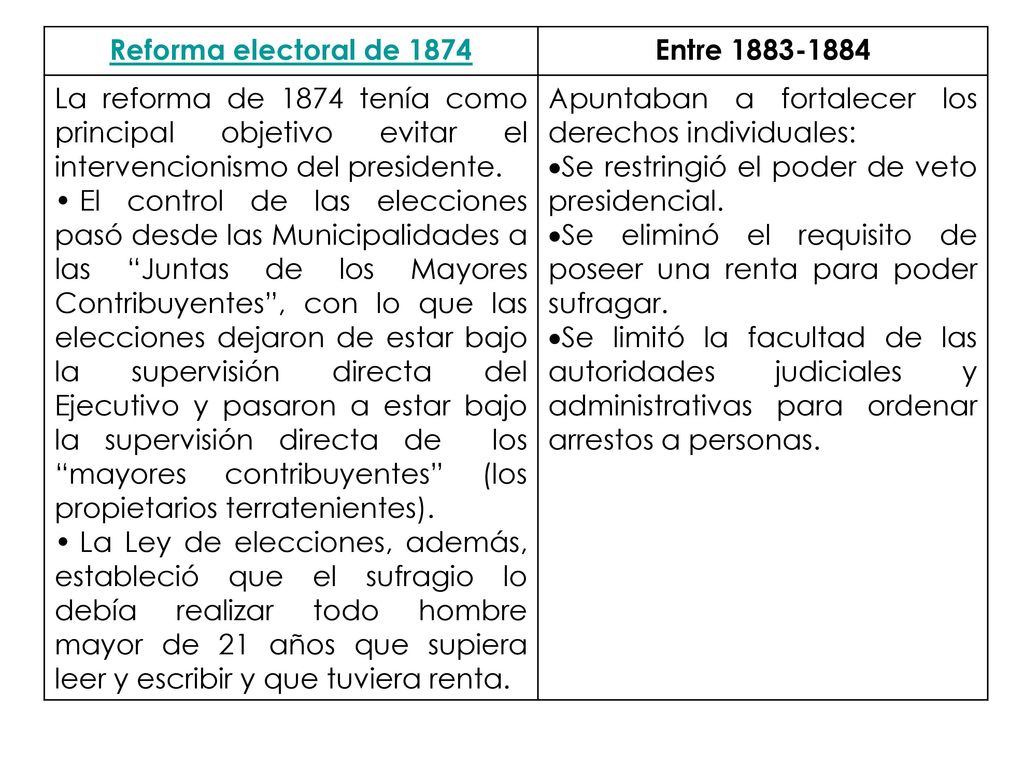 Reforma electoral de 1874 Entre La reforma de 1874 tenía como principal objetivo evitar el intervencionismo del presidente.