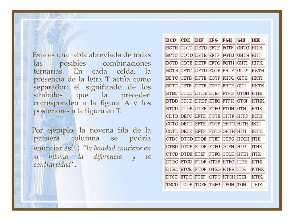 Esta es una tabla abreviada de todas las posibles combinaciones ternarias. En cada celda, la presencia de la letra T actúa como separador: el significado de los símbolos que la preceden corresponden a la figura A y los posteriores a la figura en T.