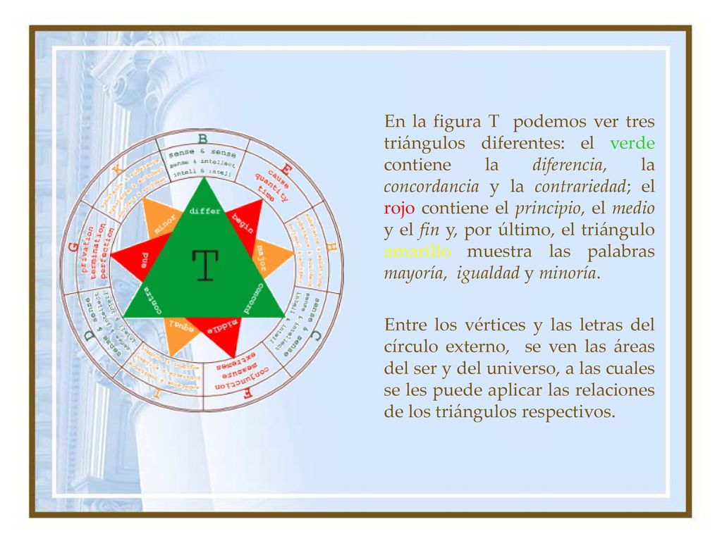 En la figura T podemos ver tres triángulos diferentes: el verde contiene la diferencia, la concordancia y la contrariedad; el rojo contiene el principio, el medio y el fin y, por último, el triángulo amarillo muestra las palabras mayoría, igualdad y minoría.