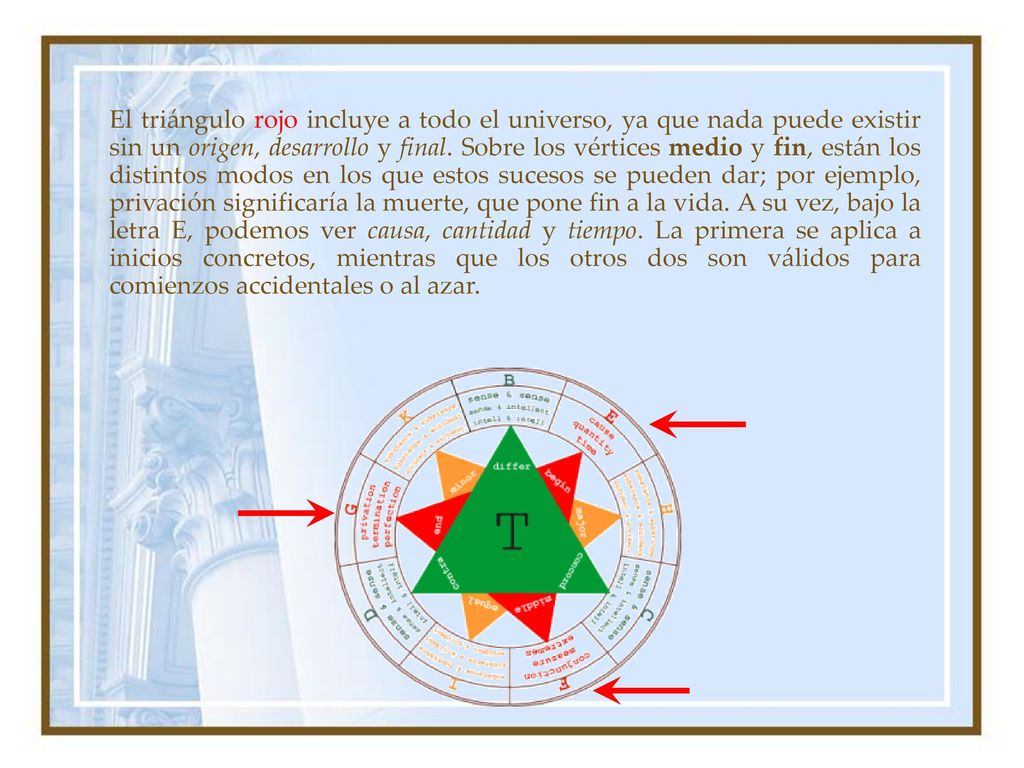 El triángulo rojo incluye a todo el universo, ya que nada puede existir sin un origen, desarrollo y final.