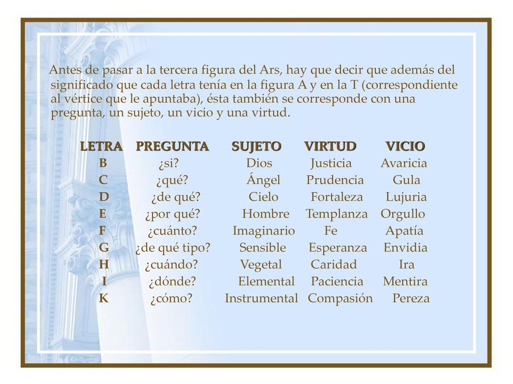 Antes de pasar a la tercera figura del Ars, hay que decir que además del significado que cada letra tenía en la figura A y en la T (correspondiente al vértice que le apuntaba), ésta también se corresponde con una pregunta, un sujeto, un vicio y una virtud.