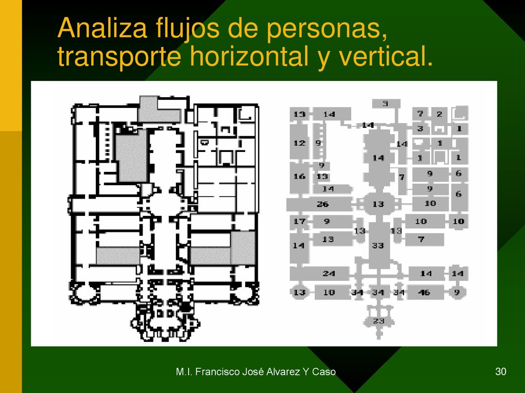 Analiza flujos de personas, transporte horizontal y vertical.