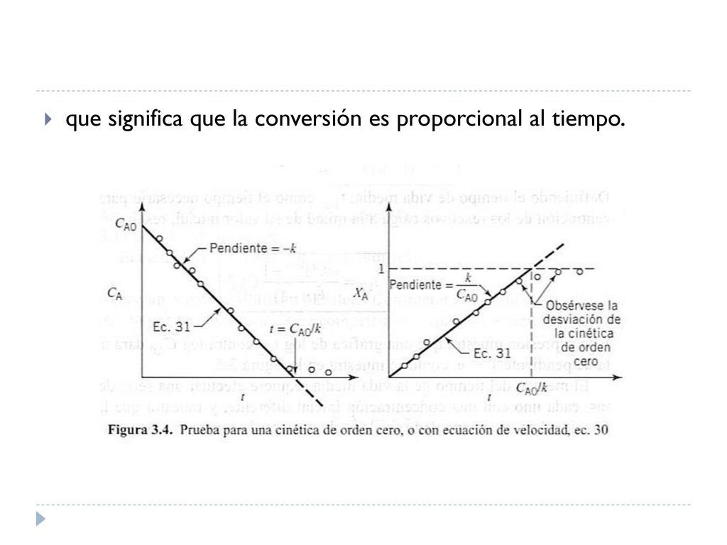 que significa que la conversión es proporcional al tiempo.