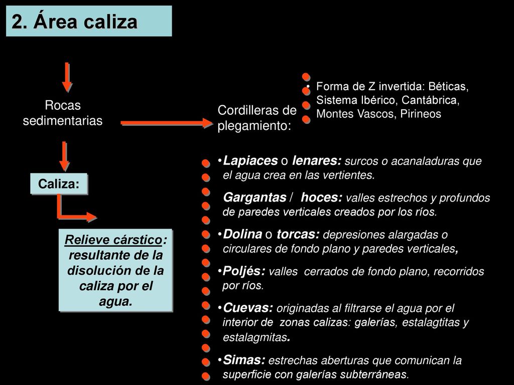 2. Área caliza Rocas sedimentarias Cordilleras de plegamiento: