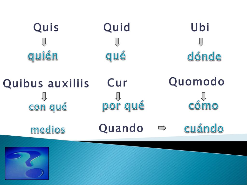 Quis Quid Ubi quién qué dónde Cur Quomodo Quibus auxiliis por qué cómo