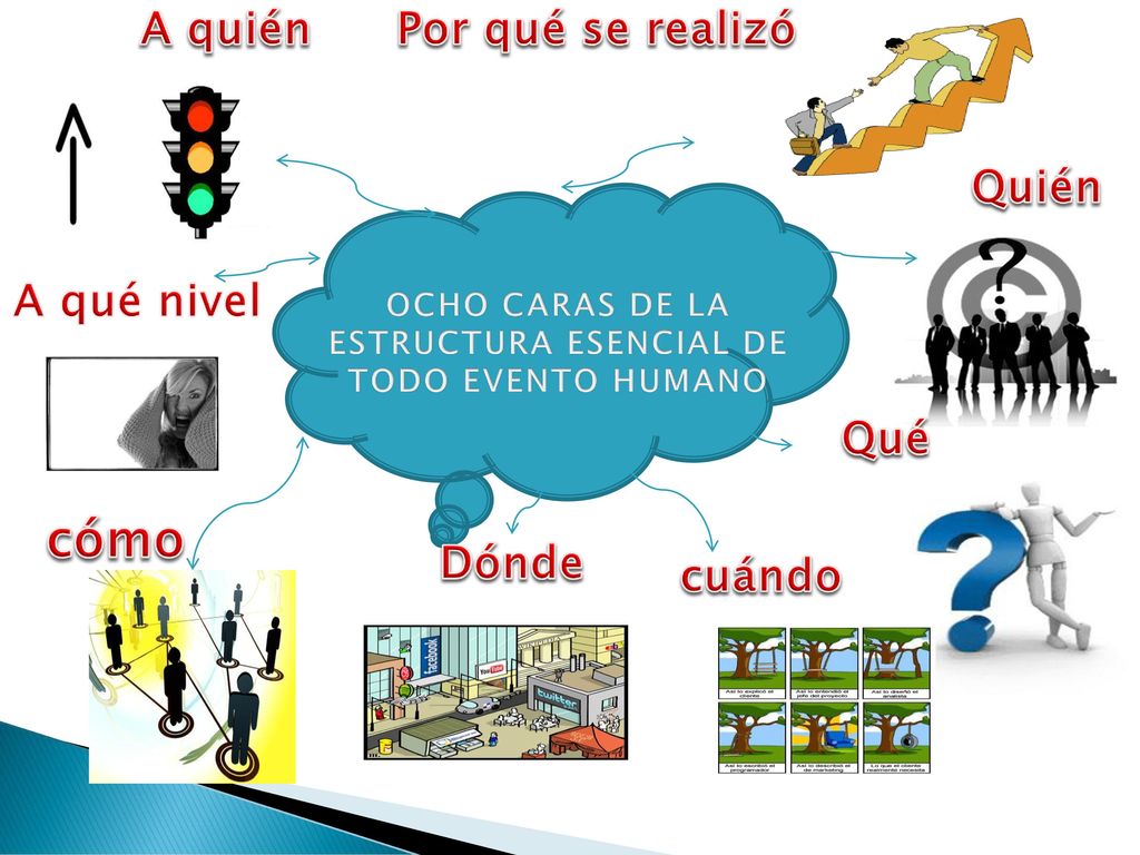 OCHO CARAS DE LA ESTRUCTURA ESENCIAL DE TODO EVENTO HUMANO