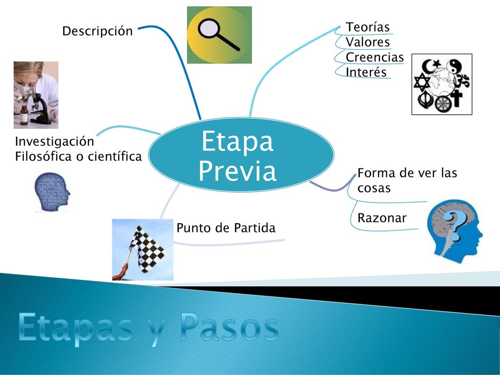 Etapas y Pasos Etapa Previa Teorías Descripción Valores Creencias