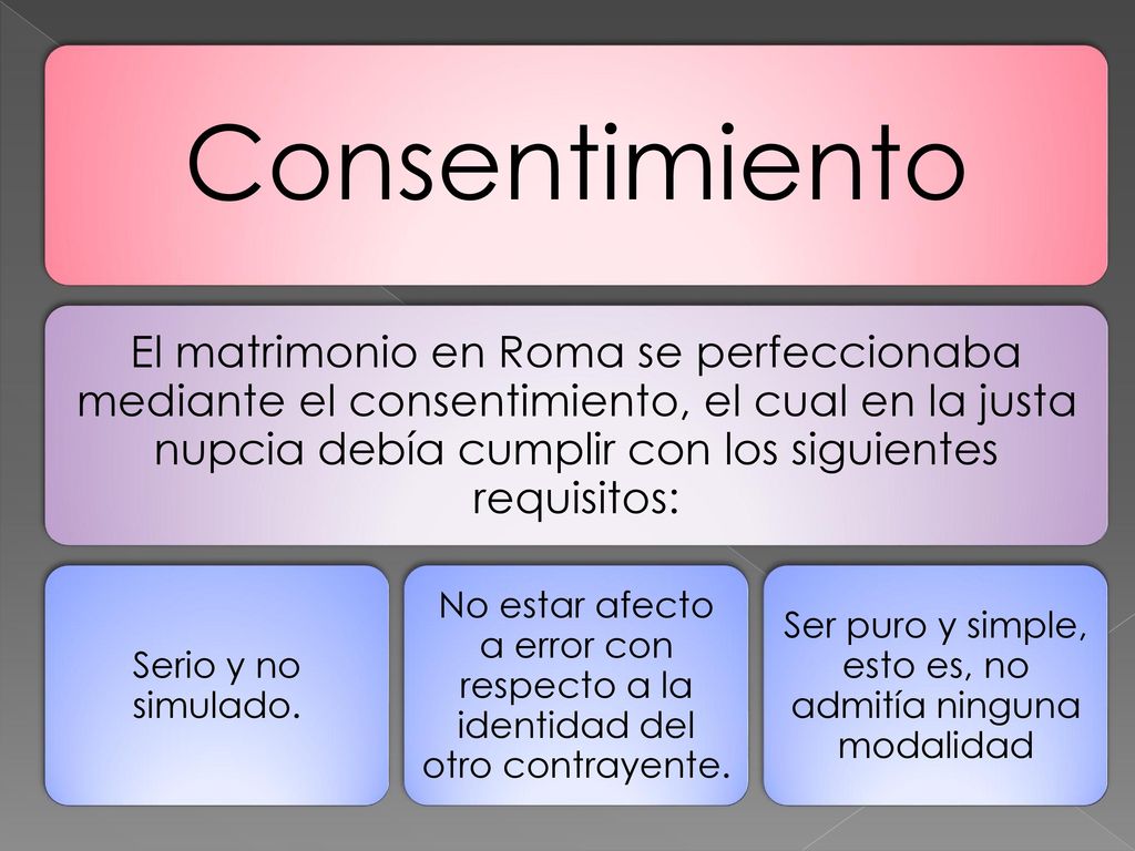 Ser puro y simple, esto es, no admitía ninguna modalidad