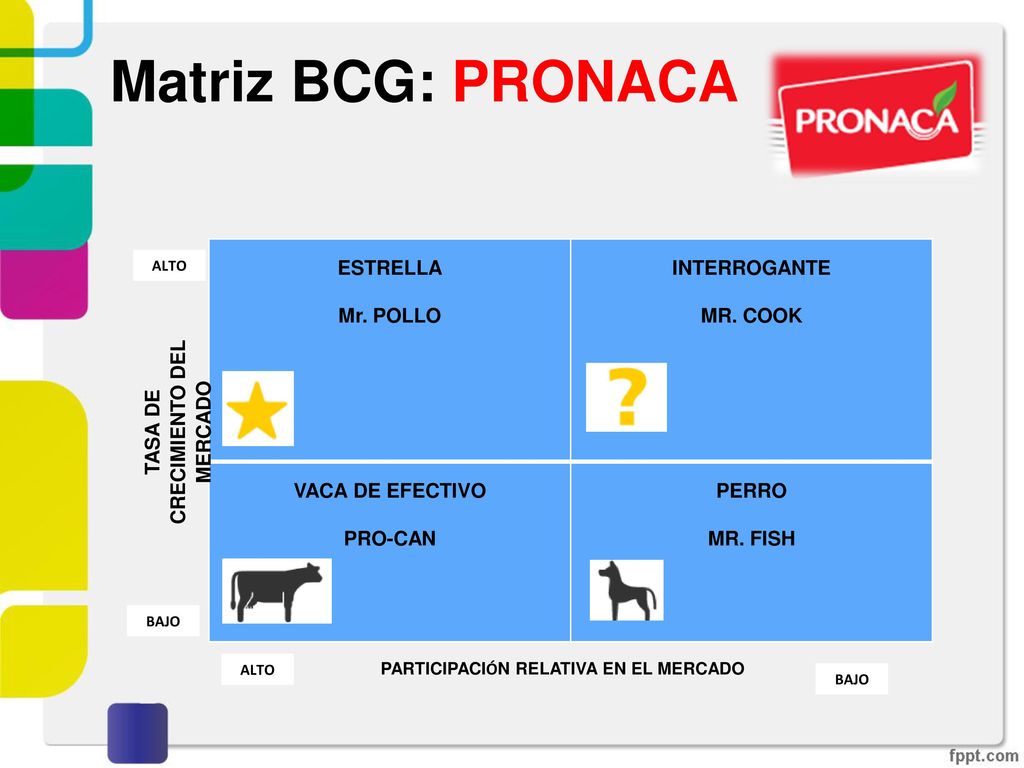 TASA DE CRECIMIENTO DEL MERCADO PARTICIPACIÓN RELATIVA EN EL MERCADO