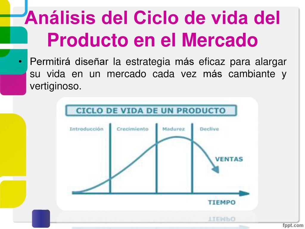 Análisis del Ciclo de vida del Producto en el Mercado