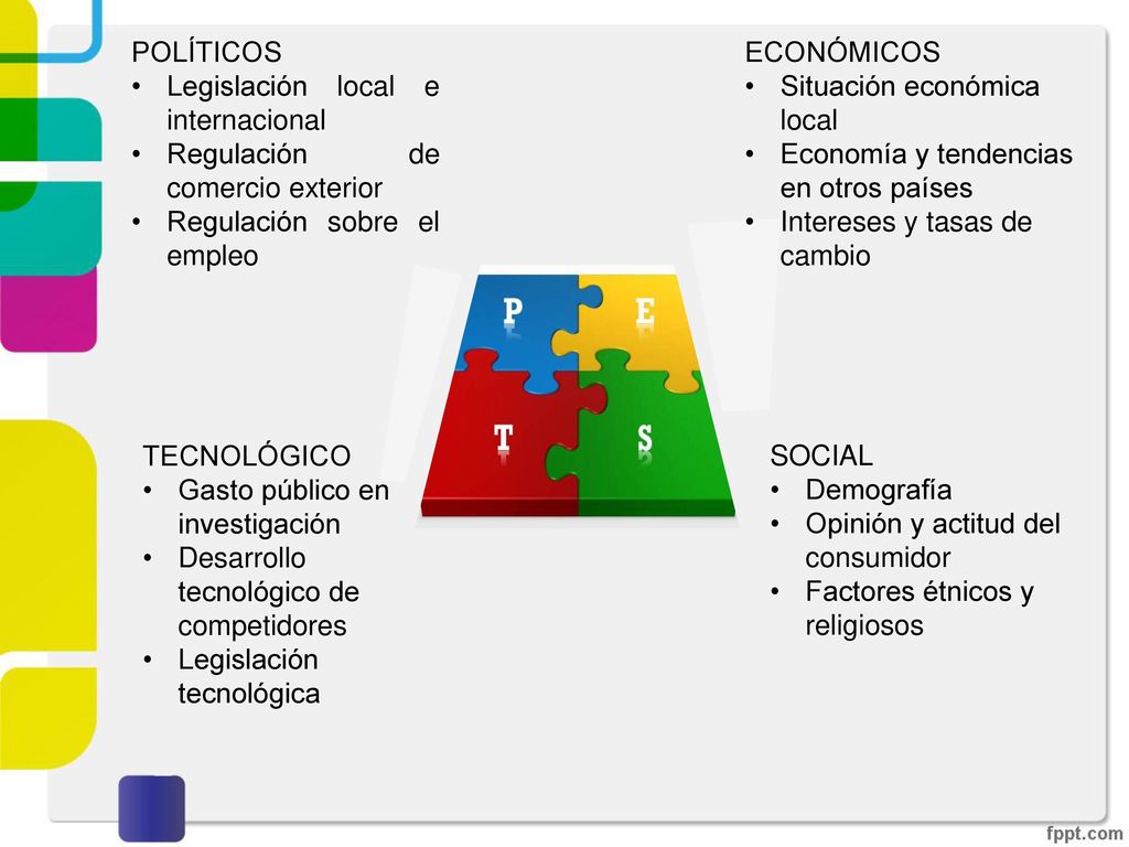 POLÍTICOS Legislación local e internacional. Regulación de comercio exterior. Regulación sobre el empleo.
